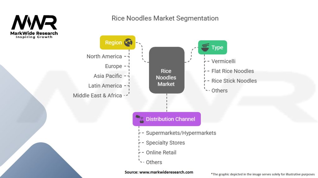 Rice Noodles Market