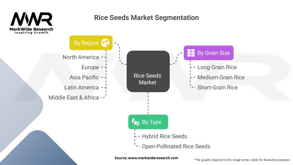 Rice Seeds Market 