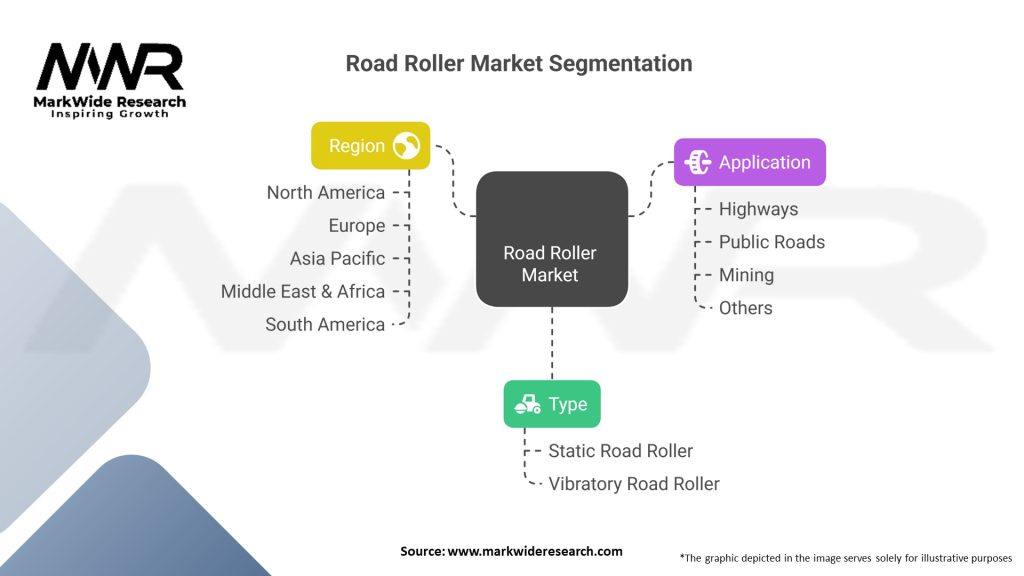 Road Roller Market Segmentation