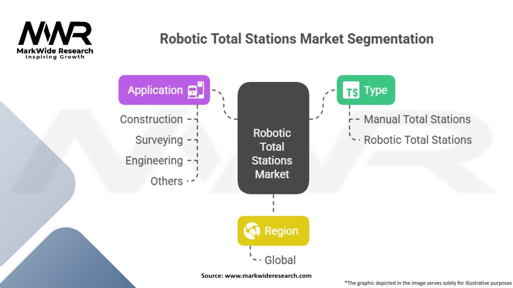 Robotic Total Stations (RTS) Market Segmentation