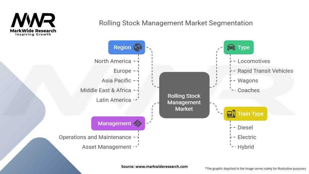 Rolling Stock Management Market