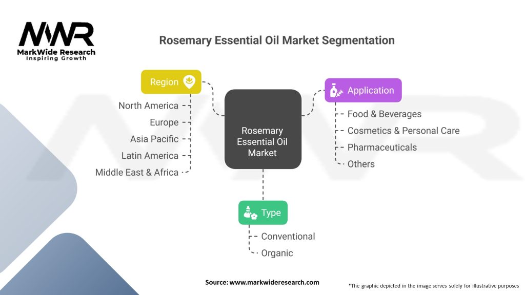 Rosemary Essential Oil Market 