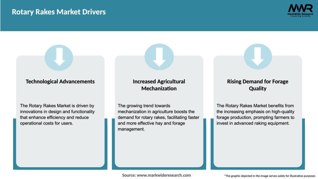 Rotary Rakes Market Drivers