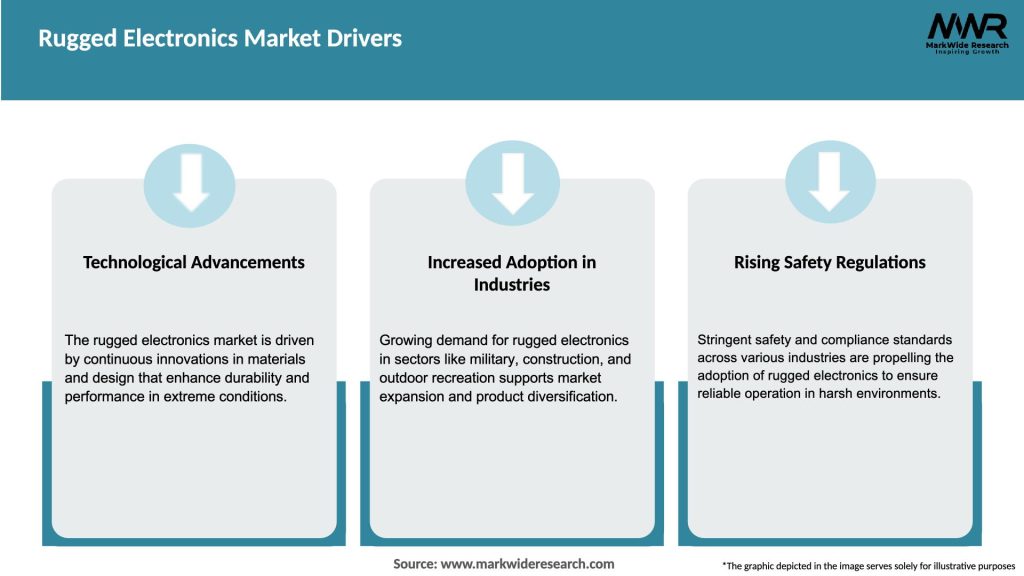 Rugged Electronics Market Drivers