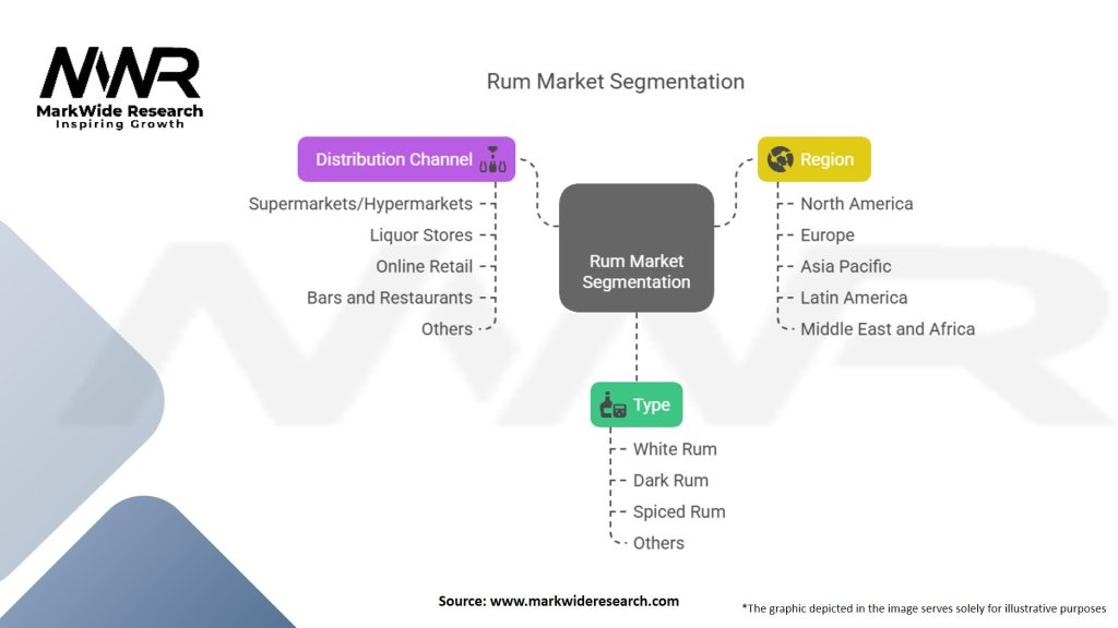 Rum Market