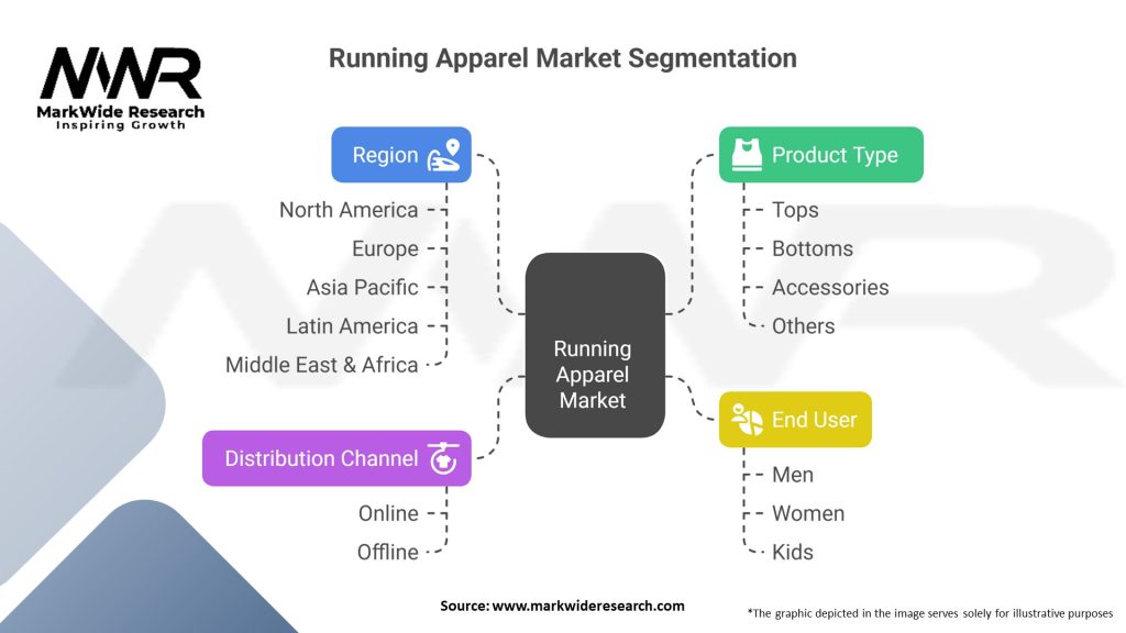 Running Apparel Market