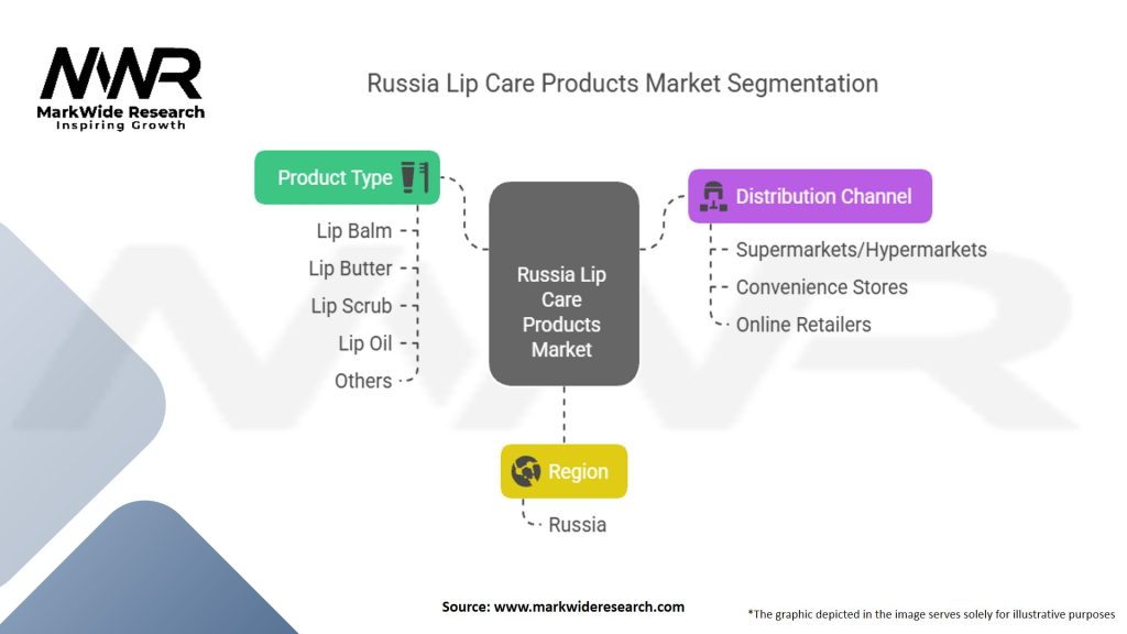 Russia Lip Care Products Market