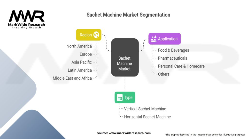 Sachet Machine Market