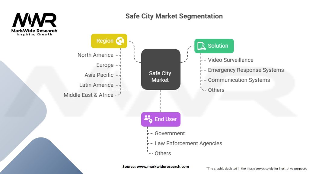 Safe City Market