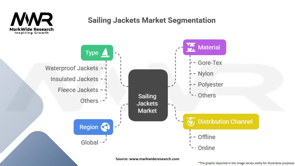 Sailing Jackets Market Segmentation