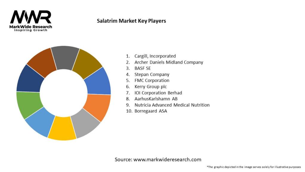 Salatrim Market Key Players