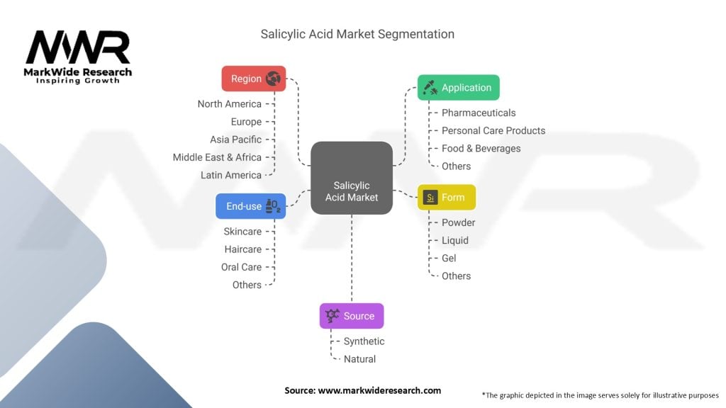 Salicylic Acid Market Segmentation