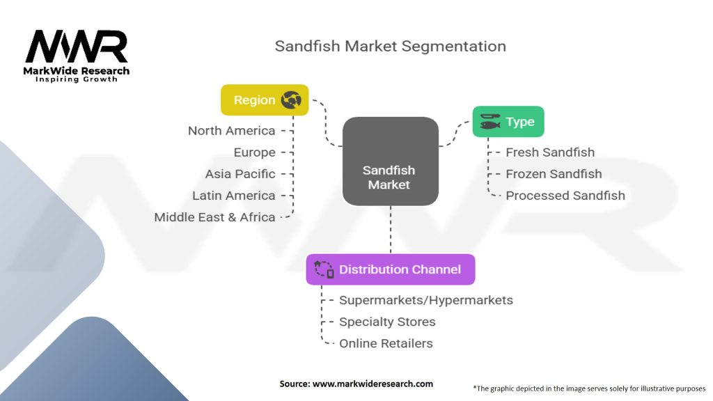 Sandfish Market Segmentation