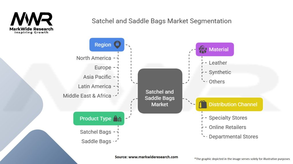 Satchel and Saddle Bags Market Segmentation
