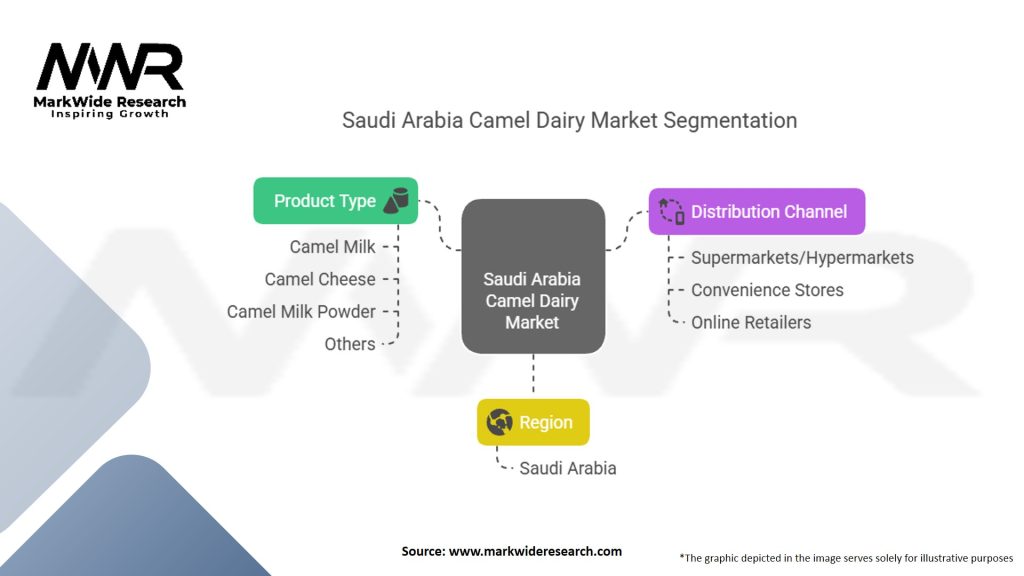 Saudi Arabia Camel Dairy Market Segmentation