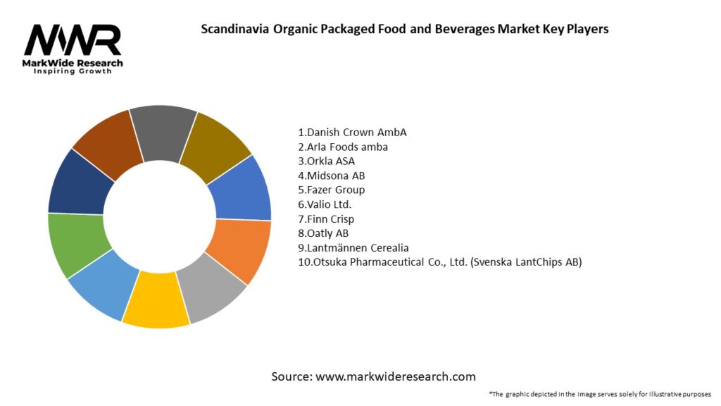 Scandinavia Organic Packaged Food and Beverages Market Key Players