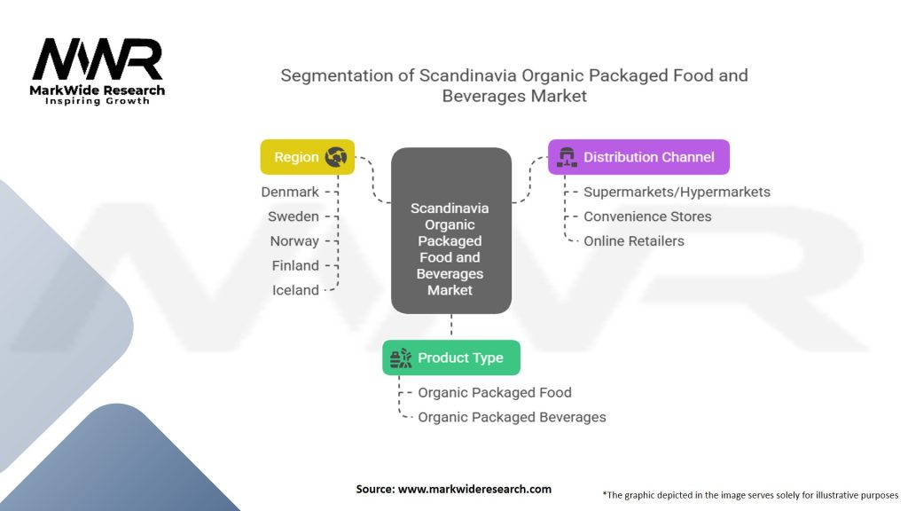 Scandinavia Organic Packaged Food and Beverages Market Segmentation