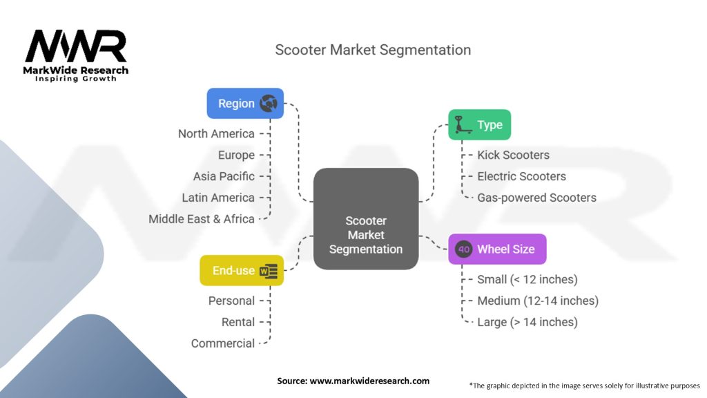 Scooter Market Segmentation