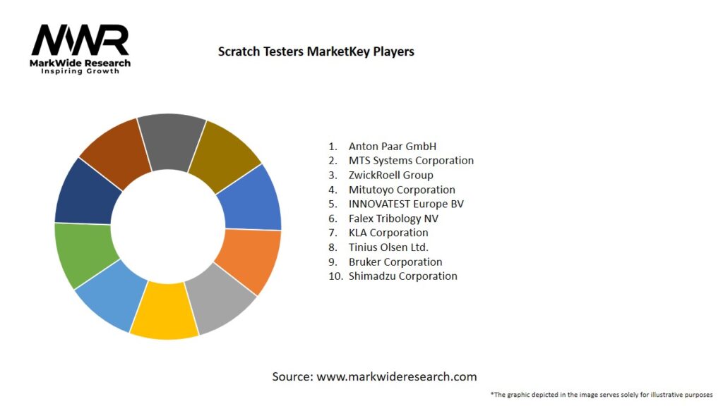 Scratch Testers Market