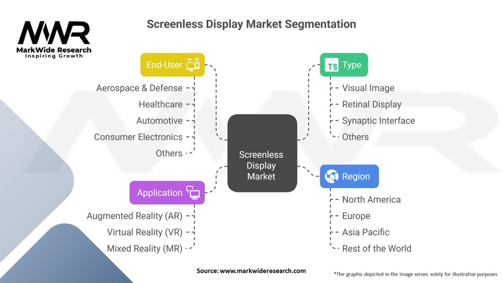 Screenless Display Market 