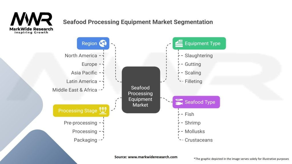 Seafood Processing Equipment Market Segmentation