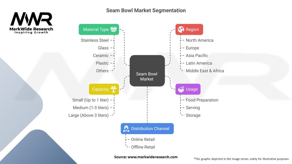 Seam Bowl Market Segmentation