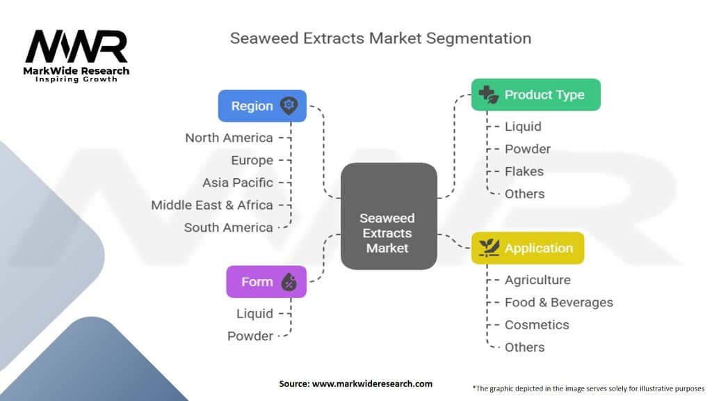Seaweed Extracts Market