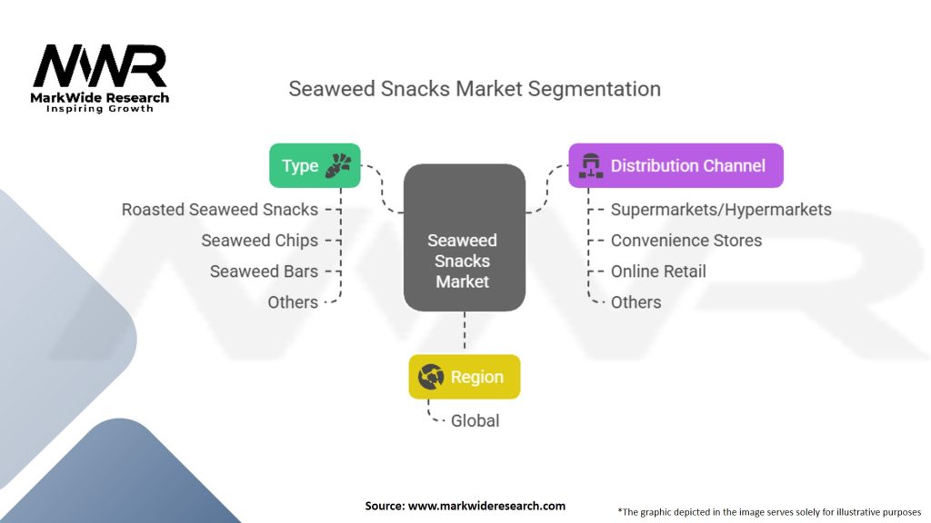 Seaweed Snacks Market