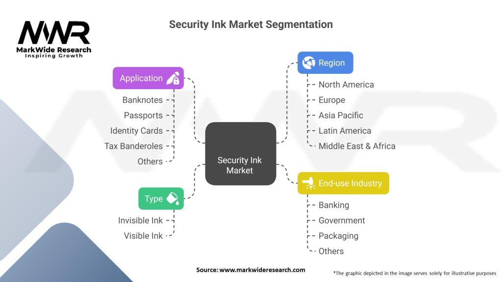 Security Ink Market Segmentation