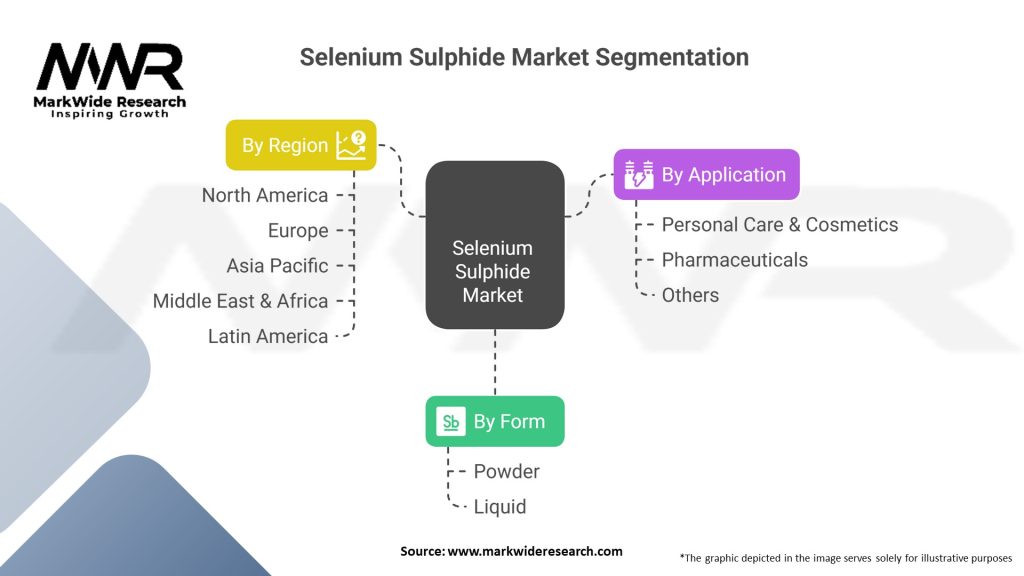 Selenium Sulphide Market Segmentation