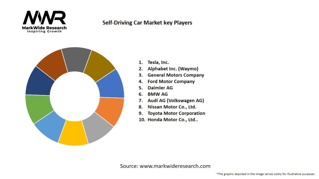 Self Driving Car Market Key Players