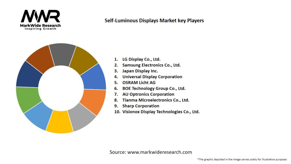 Self-Luminous Displays Market