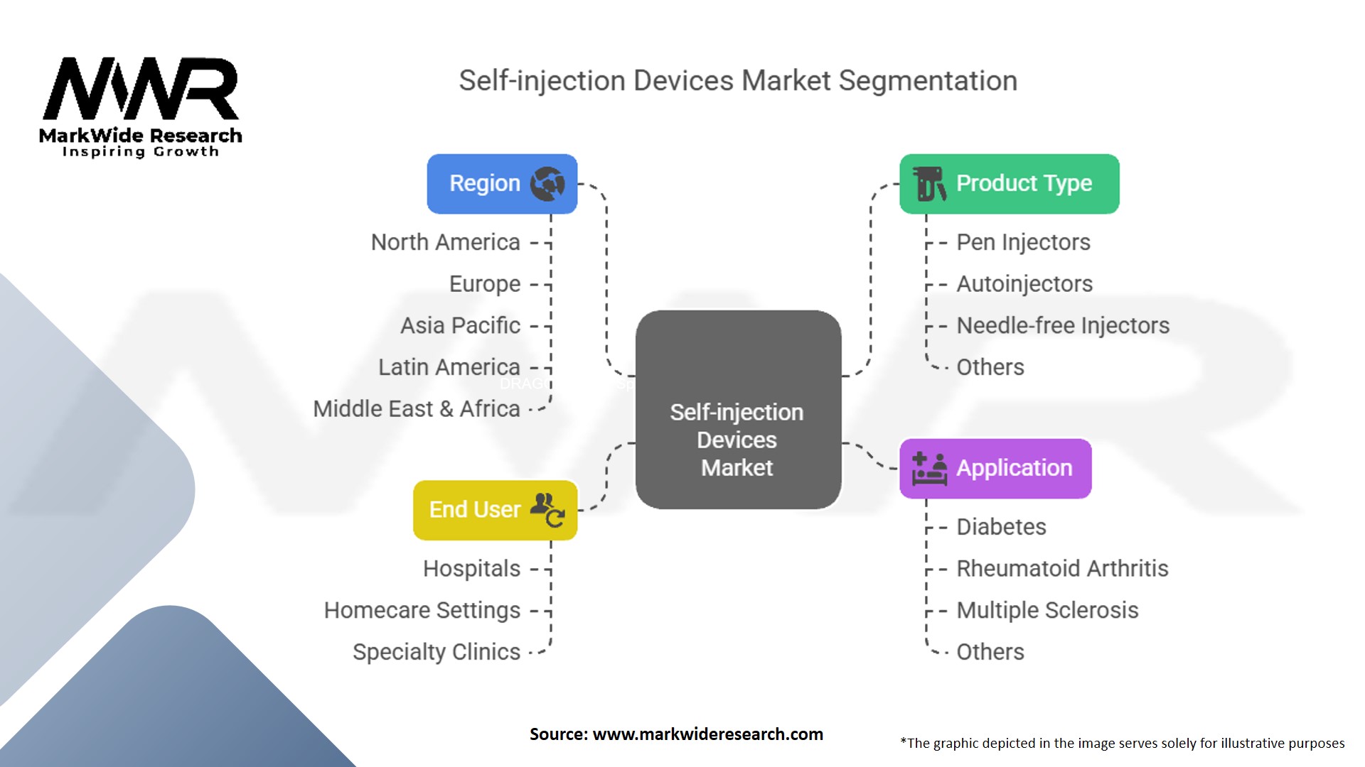 Self-injection Devices Market – Size, Share, Trends, Analysis ...