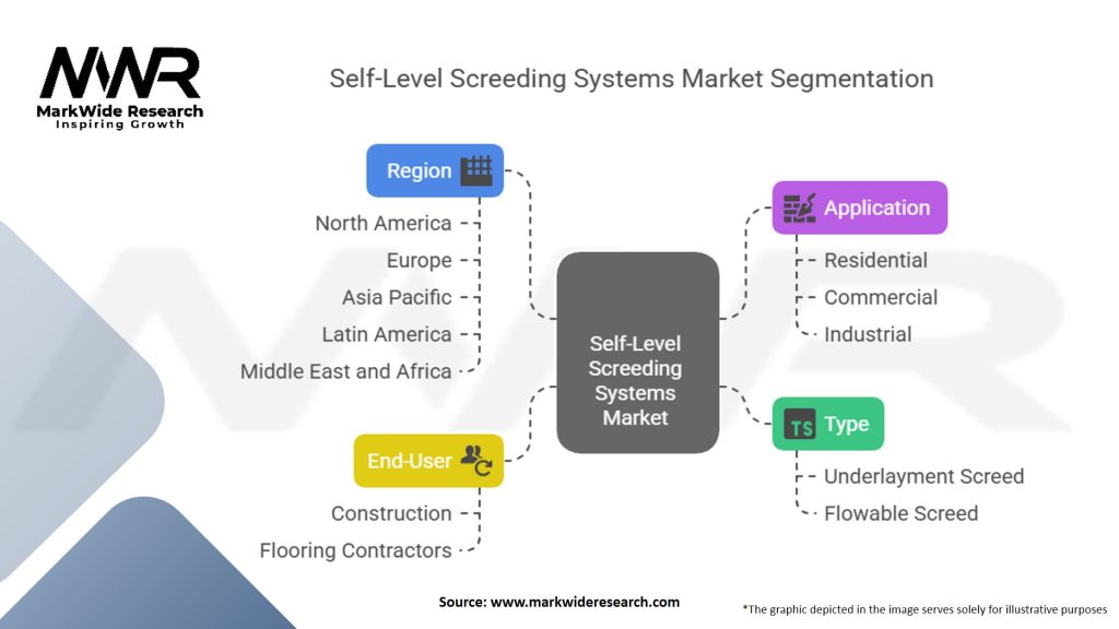 Self level Screeding Systems Market