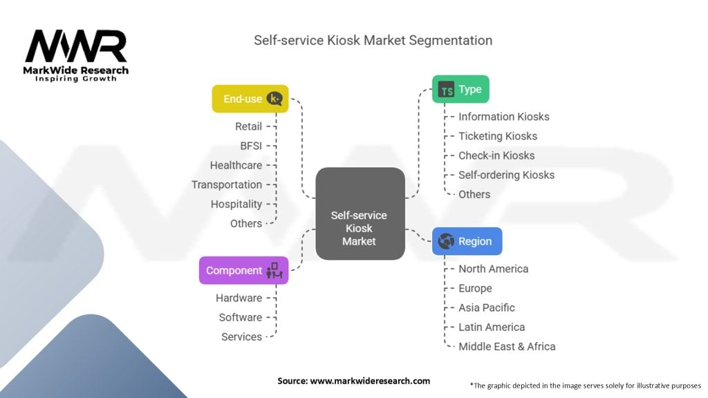 Self-driving Cars And Trucks Market