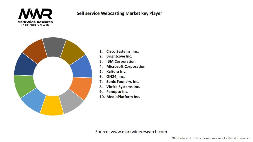 Self-service Webcasting Market