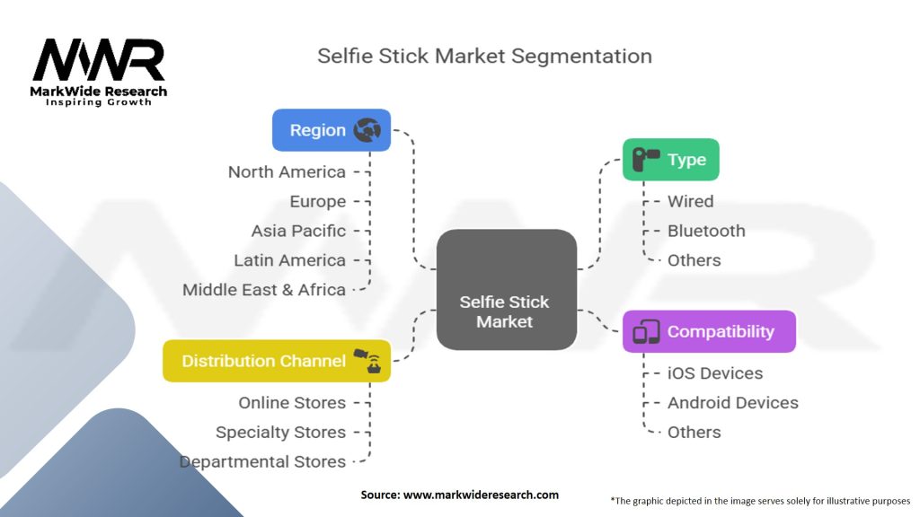 Selfie Stick Market Segmentation