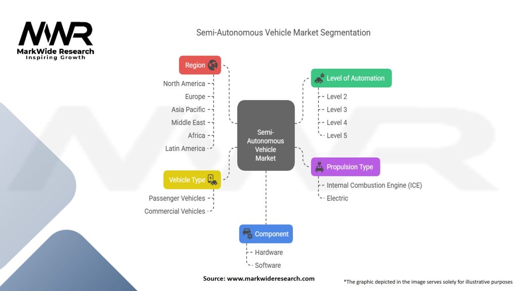 Semi-Autonomous Vehicle Market Segmentation