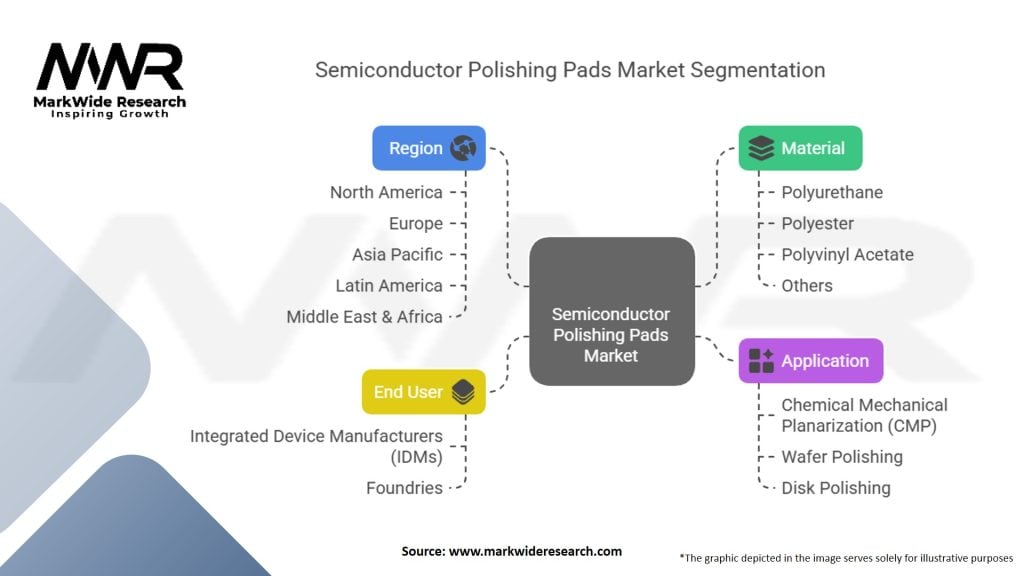 Semiconductor Polishing Pads Market