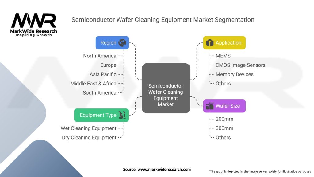 Semiconductor Wafer Cleaning Equipment Market