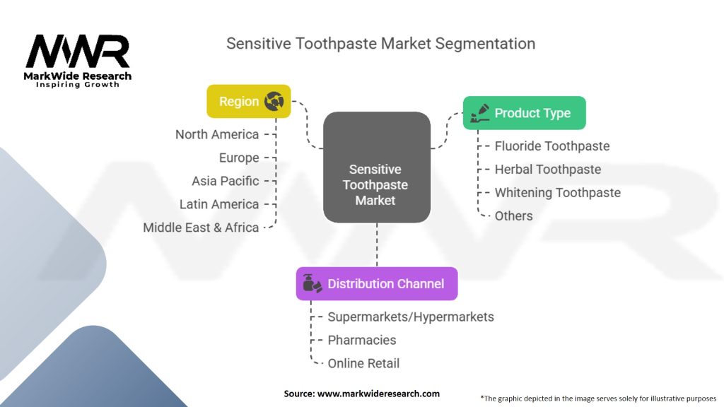 Sensitive Toothpaste Market