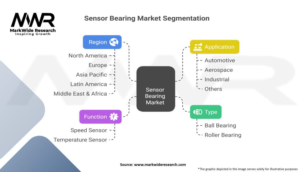 Sensor Bearing Market