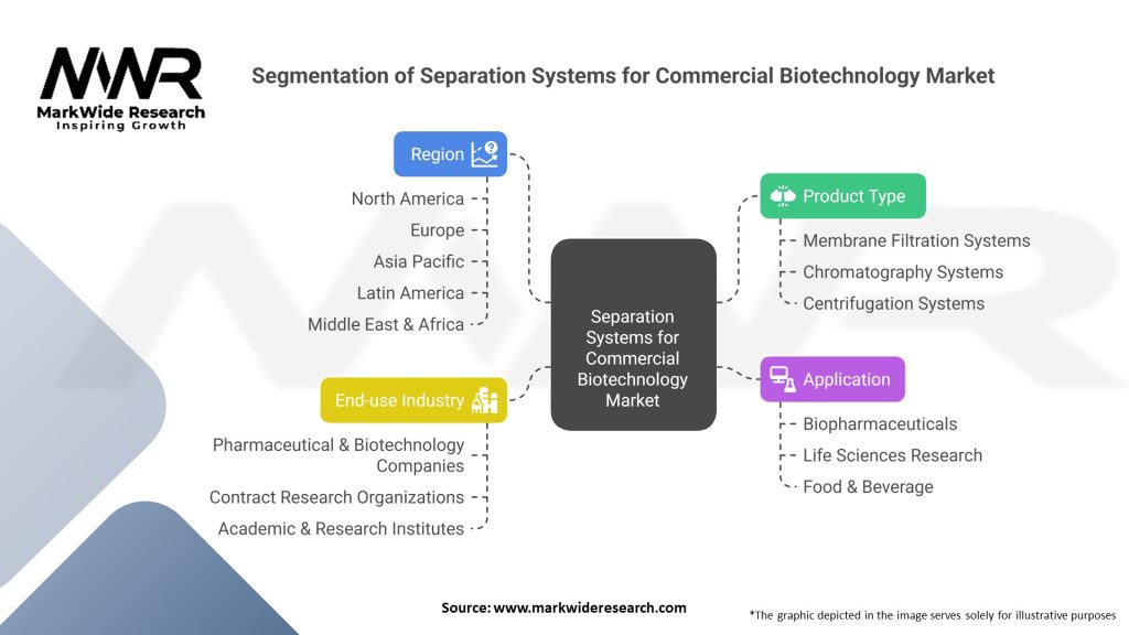 Separation Systems for Commercial Biotechnology Market