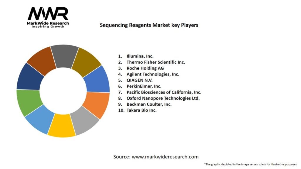 Sequencing Reagents Market Key Players