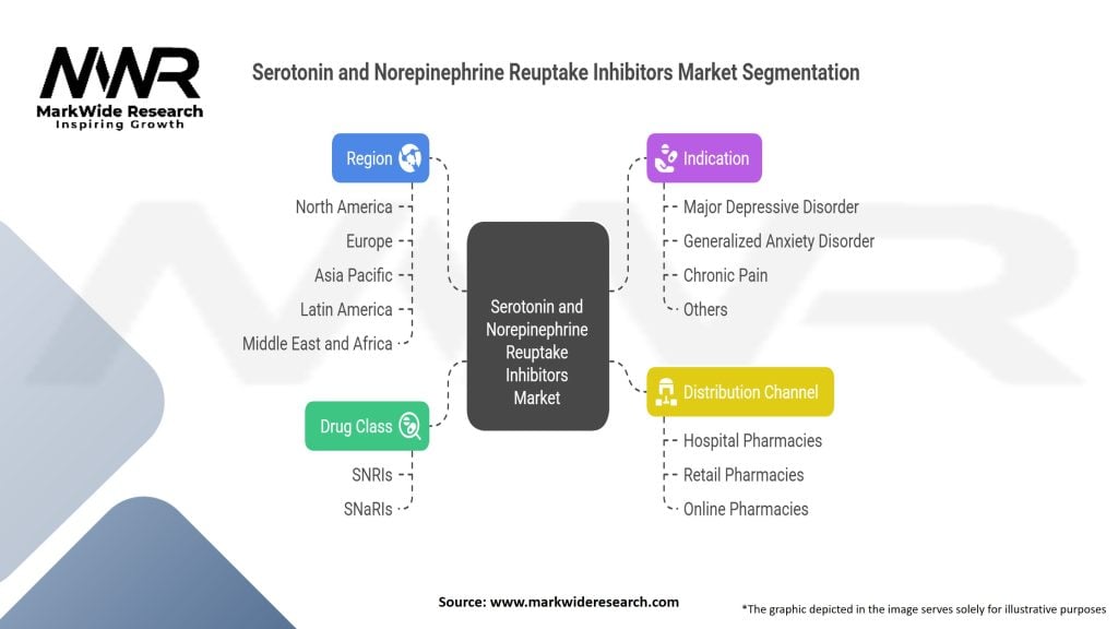 Serotonin and Norepinephrine Reuptake Inhibitors Market