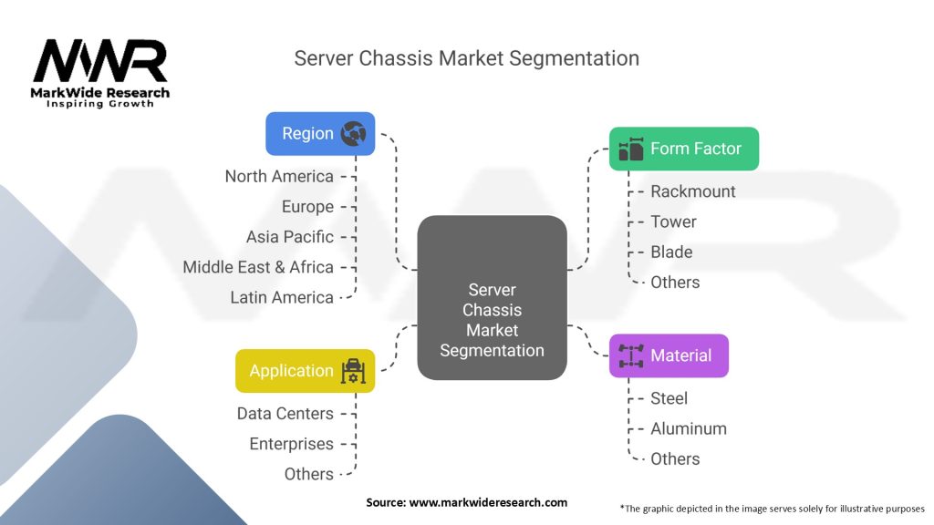 Server Chassis Market Segmentation