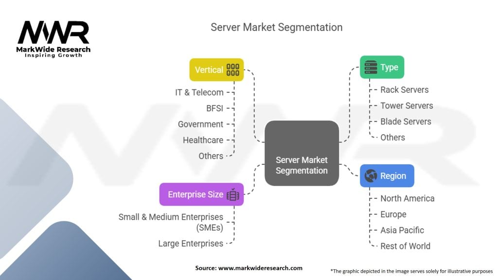 Server Market Segmentation