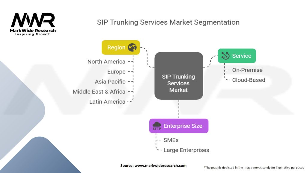 Session Initiation Protocol (SIP) Trunking Services Market