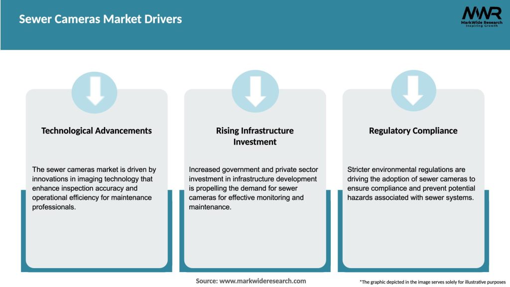 Sewer Cameras Market Drivers