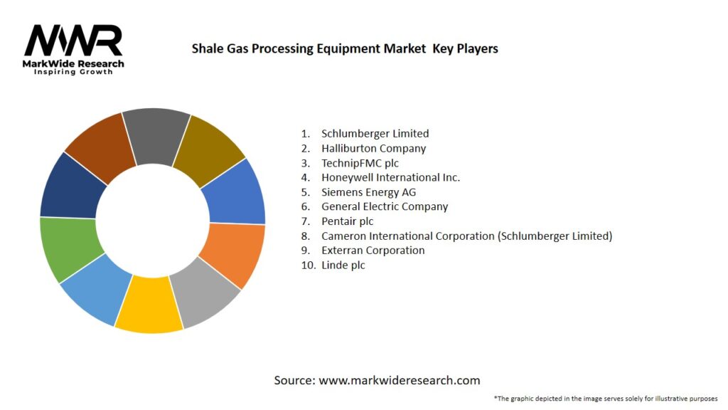 Shale Gas Processing Equipment Market